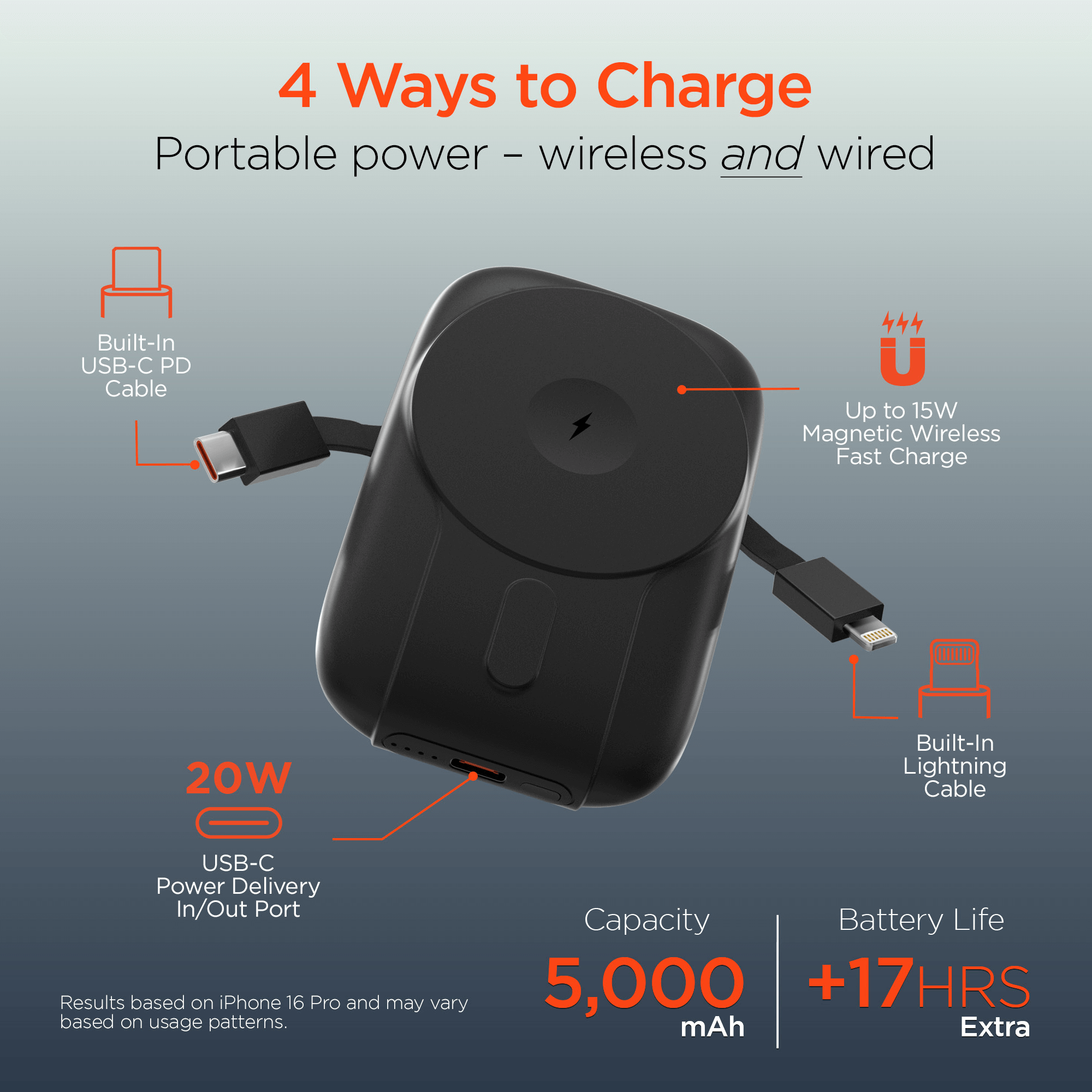 HyperGear Mag Grip Go 5000mAh Wireless Power Bank