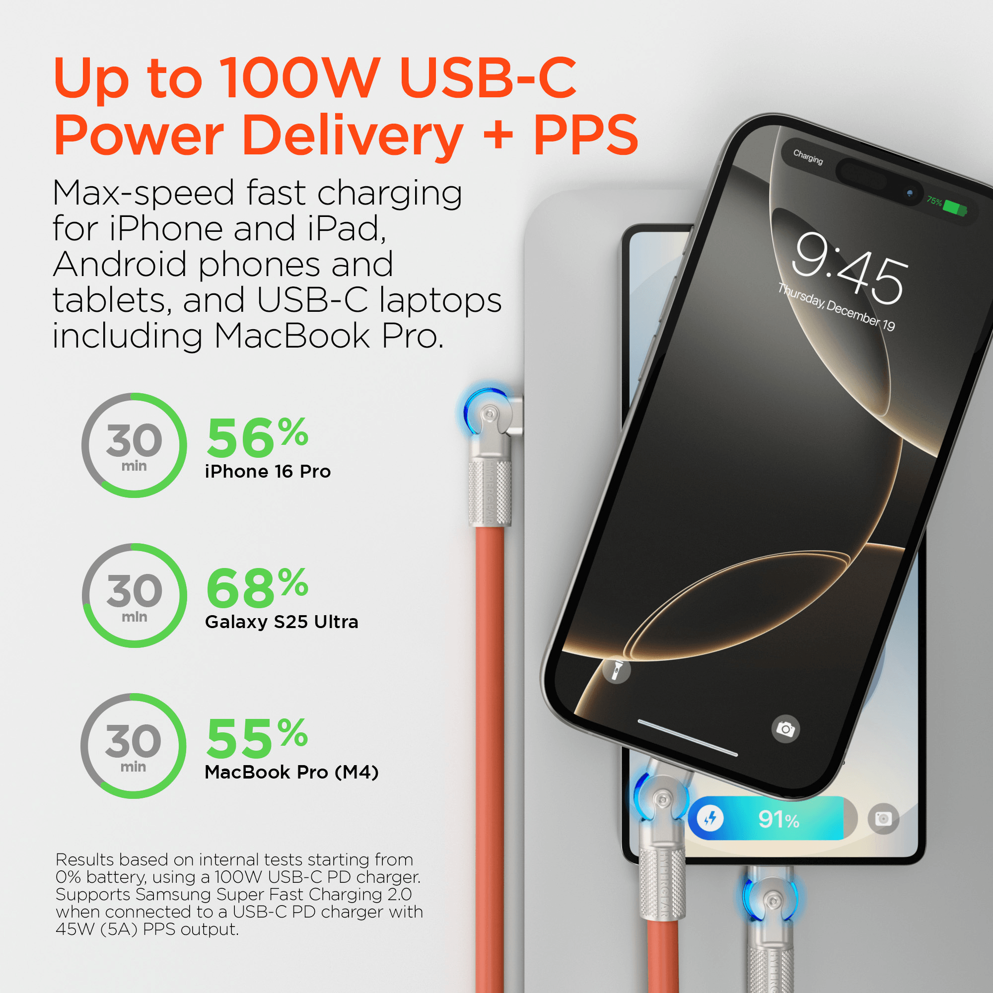 HyperGear Chunky180° 100W USB-C to USB-C Rugged Fast Charge Cable 12ft