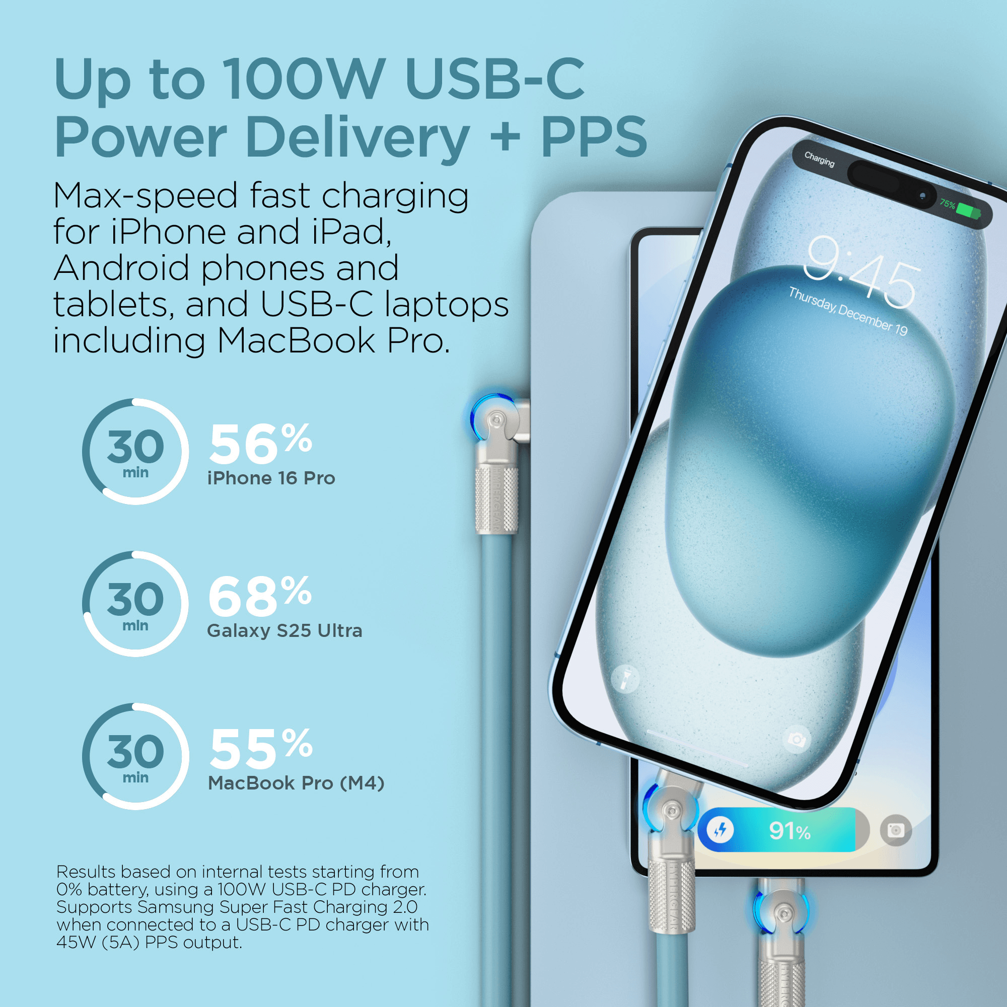 HyperGear Chunky180° 100W USB-C to USB-C Rugged Fast Charge Cable 12ft