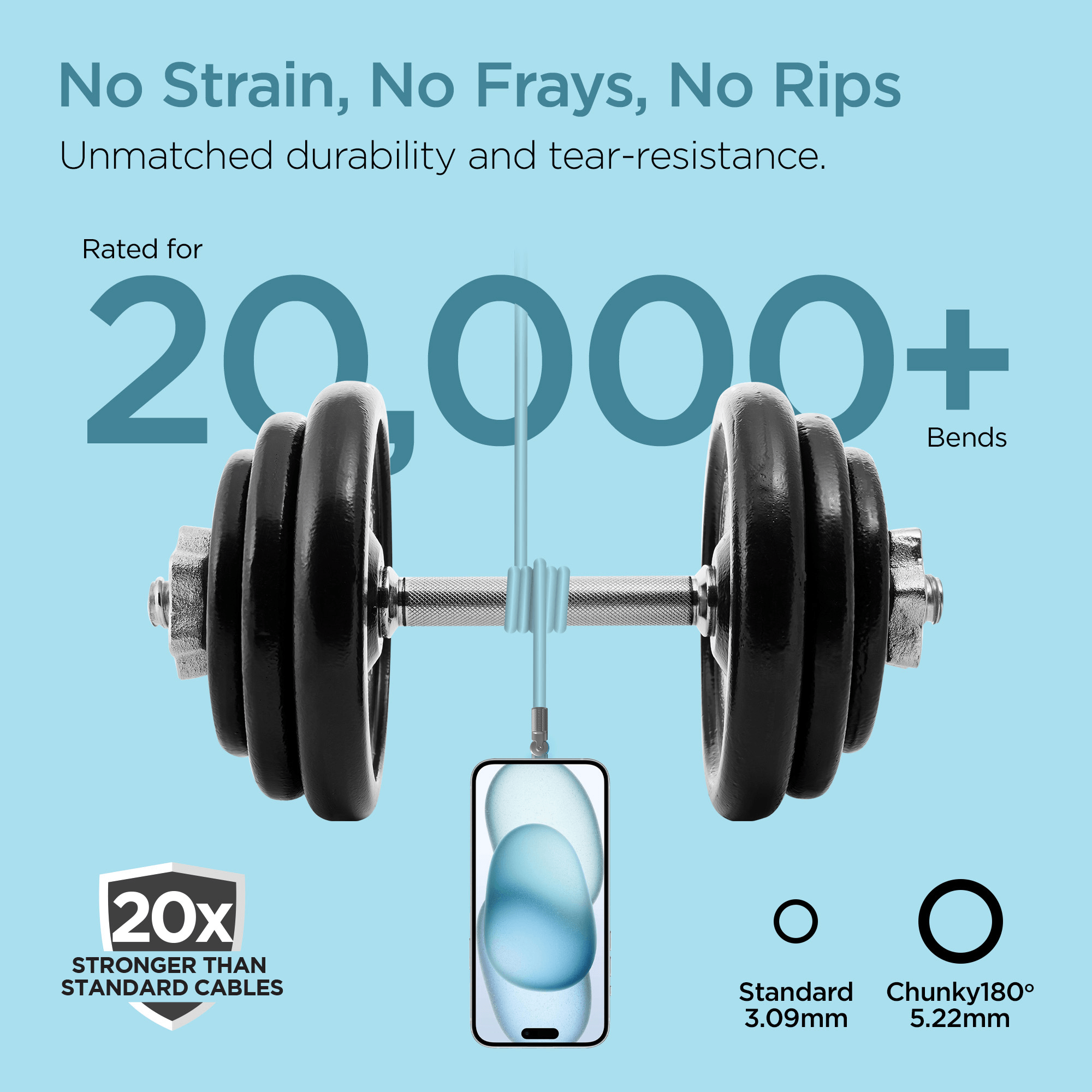 HyperGear Chunky180° 100W USB-C to USB-C Rugged Fast Charge Cable 12ft