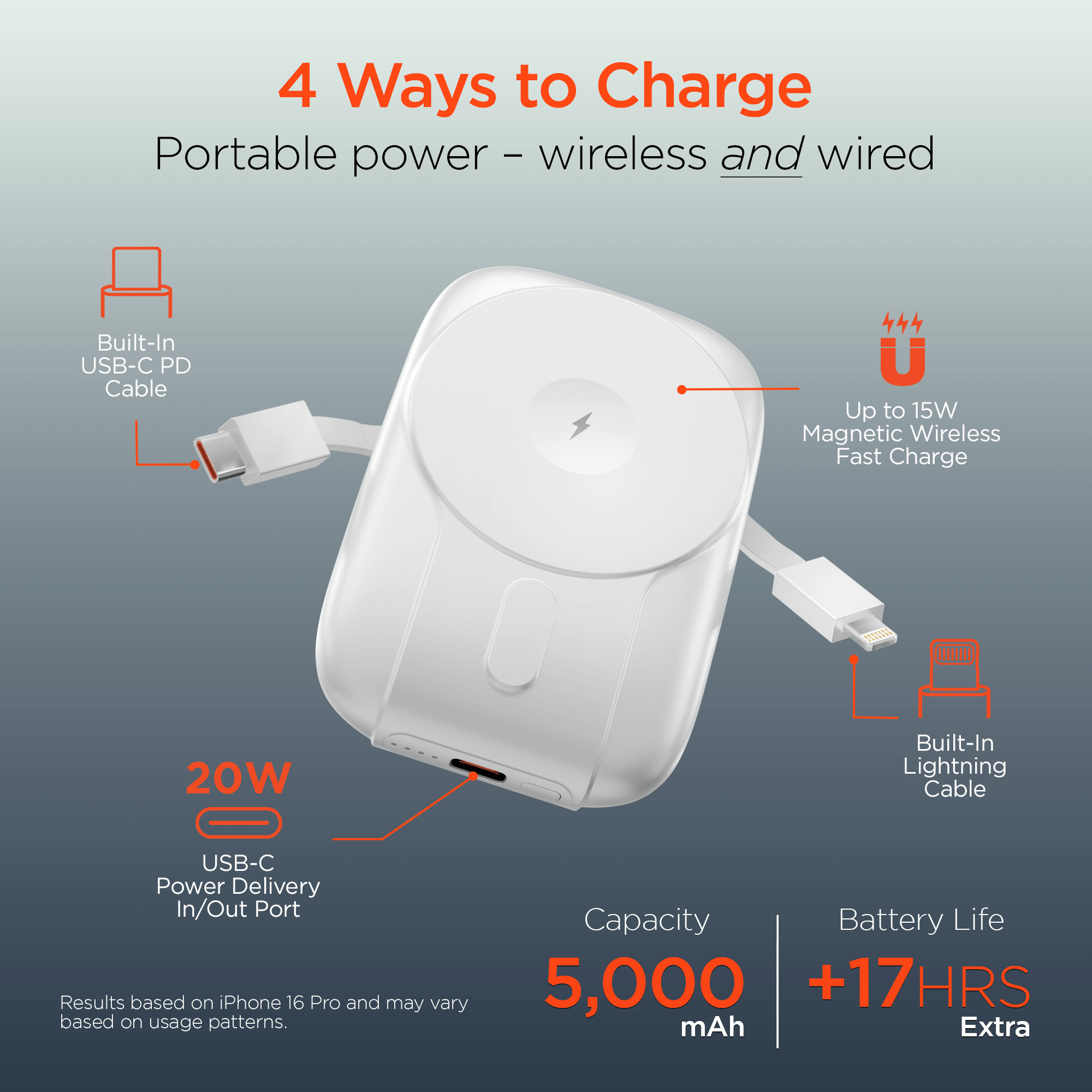 HyperGear Mag Grip Go 5000mAh Wireless Power Bank