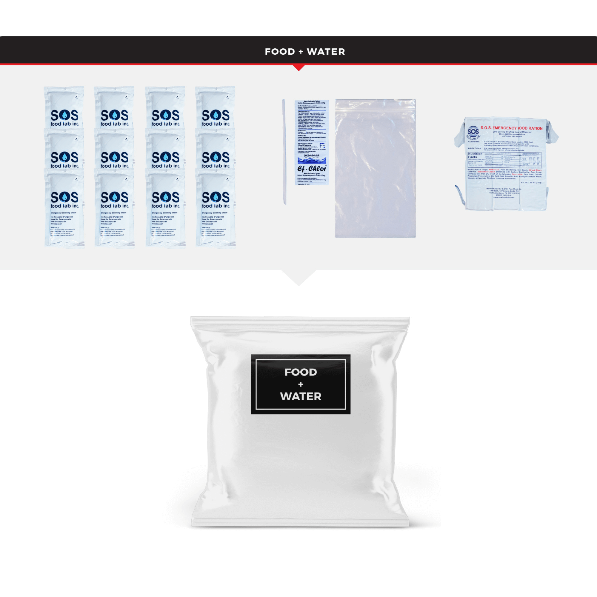 WSK Essential Survival Kit for Up To 2 People plus Dry Bag