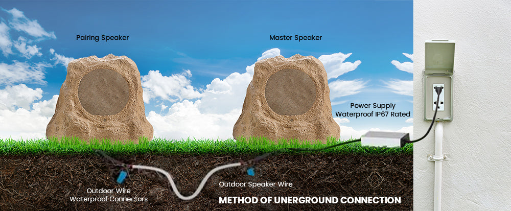 SoundPro Dual Bluetooth Outdoor Weatherproof Rock Landscape Speakers