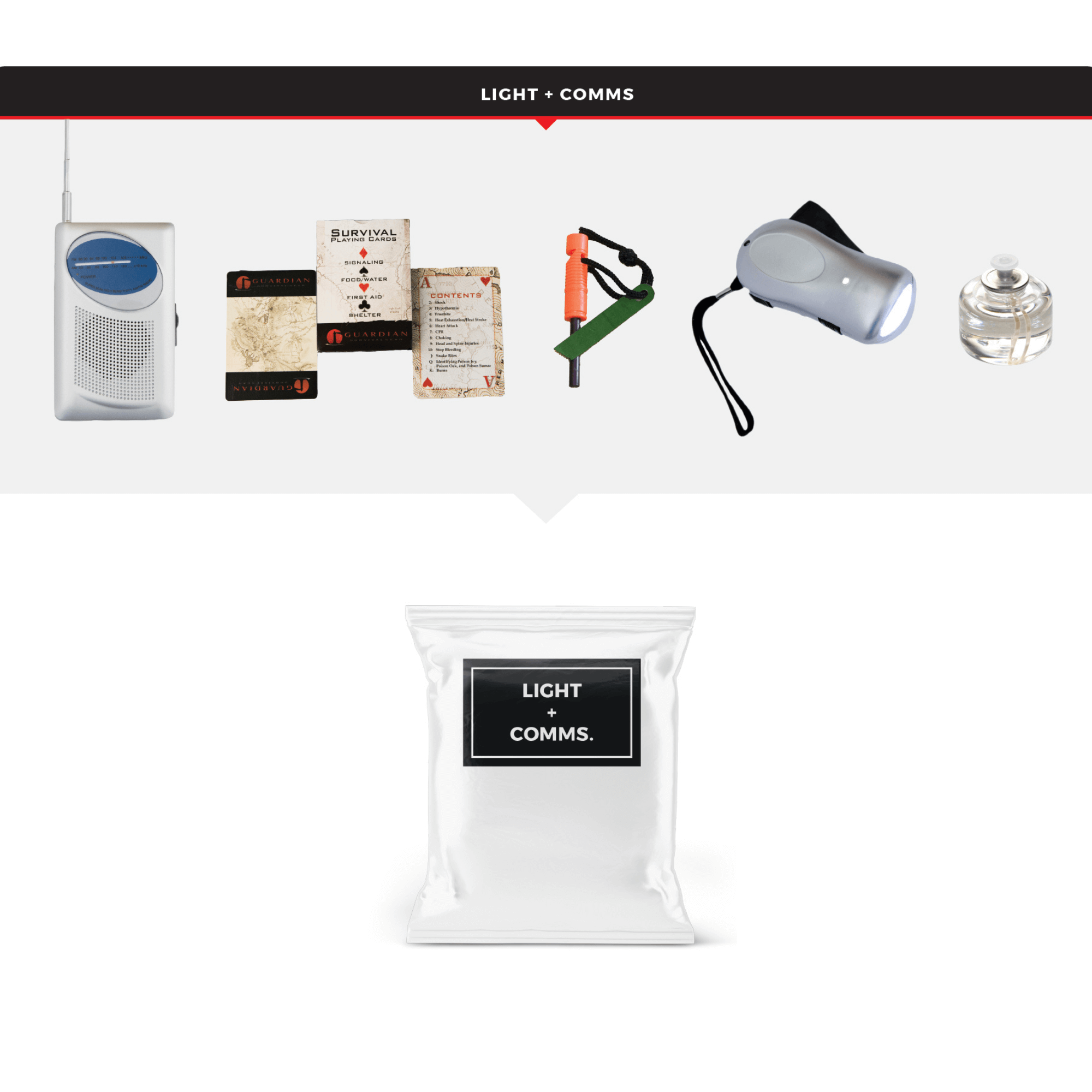 WSK Essential Survival Kit for Up To 2 People plus Rolling Bag