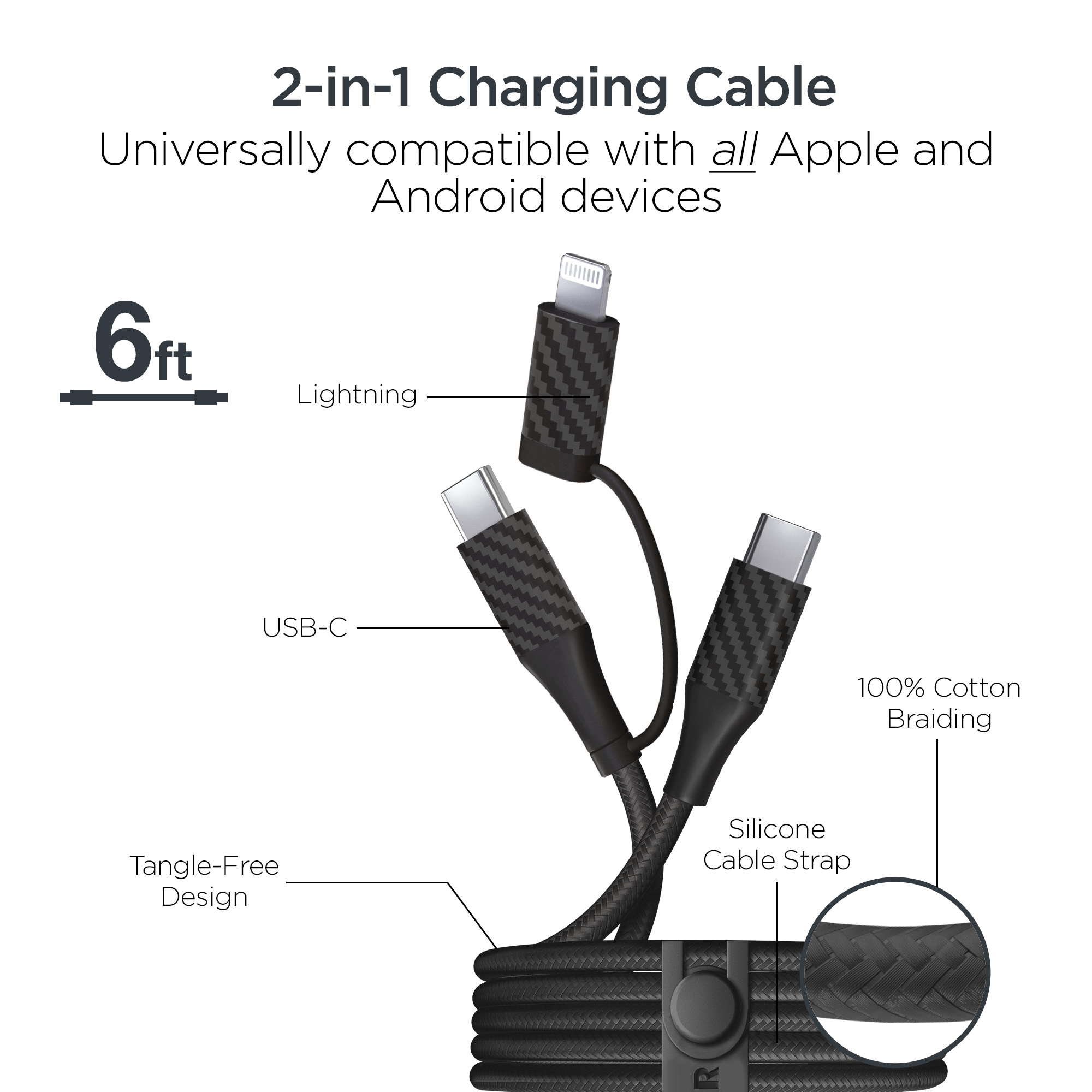 HyperGear TECHcessories 30W USB-C PD Charging Kit with Travel Pouch