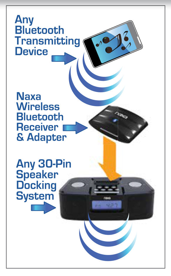 Naxa Wireless Audio Adapter with Bluetooth® for iPod® and iPhone® Dock Connectors