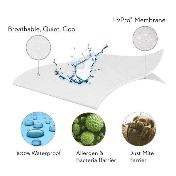 ENCASE® HD MATTRESS PROTECTOR