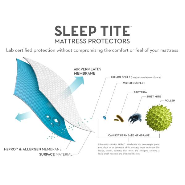 ENCASE® HD MATTRESS PROTECTOR
