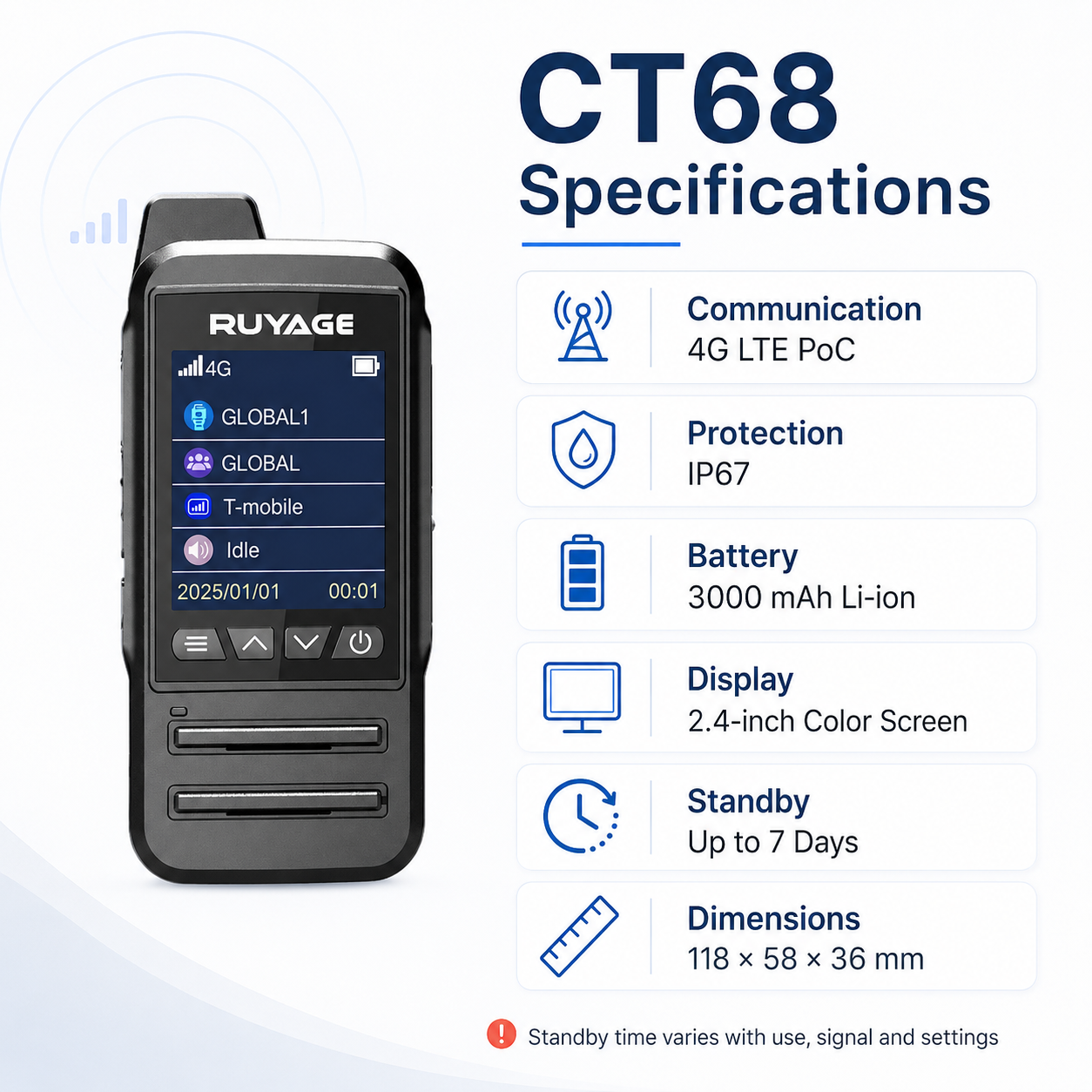 RUYAGE CT68 IP67 Waterproof 4G LTE PoC Walkie Talkies – 2-Pack