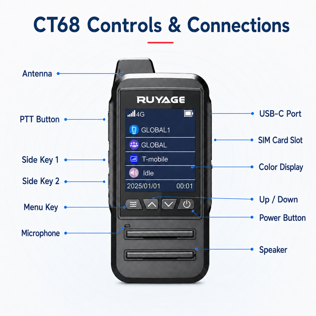 RUYAGE CT68 IP67 Waterproof 4G LTE PoC Walkie Talkies – 2-Pack