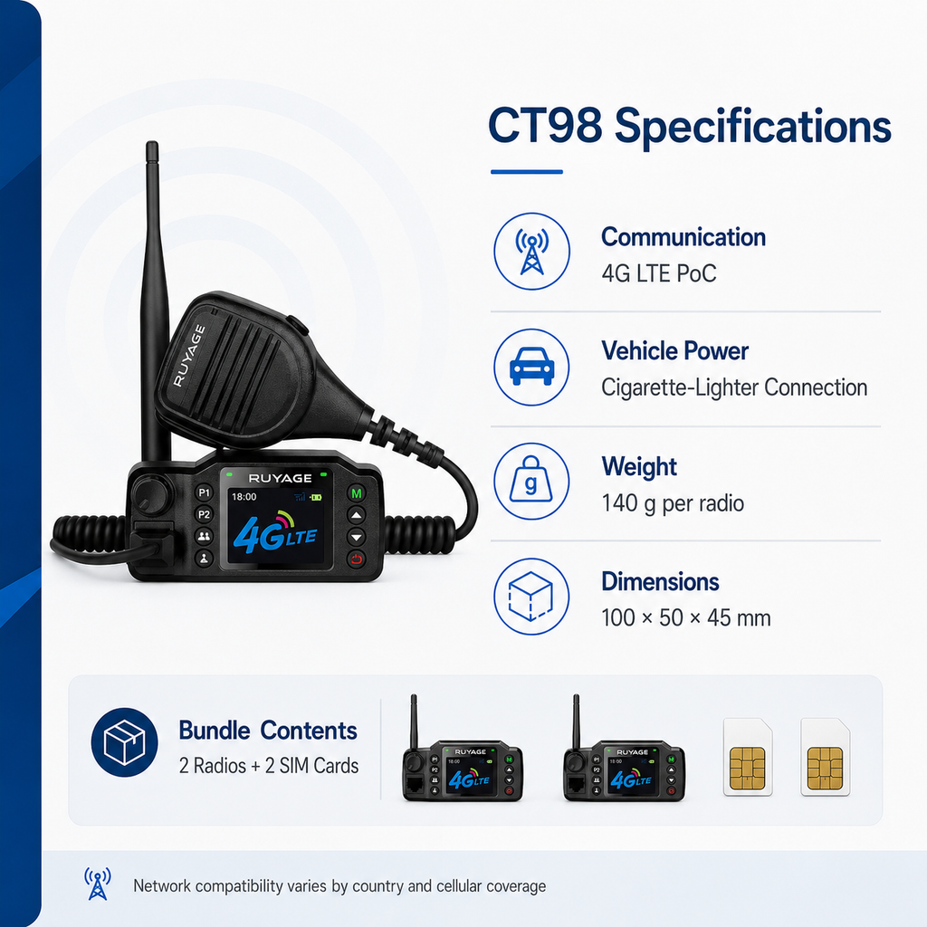 RUYAGE CT98 4G LTE Vehicle PoC Radios – 2-Pack