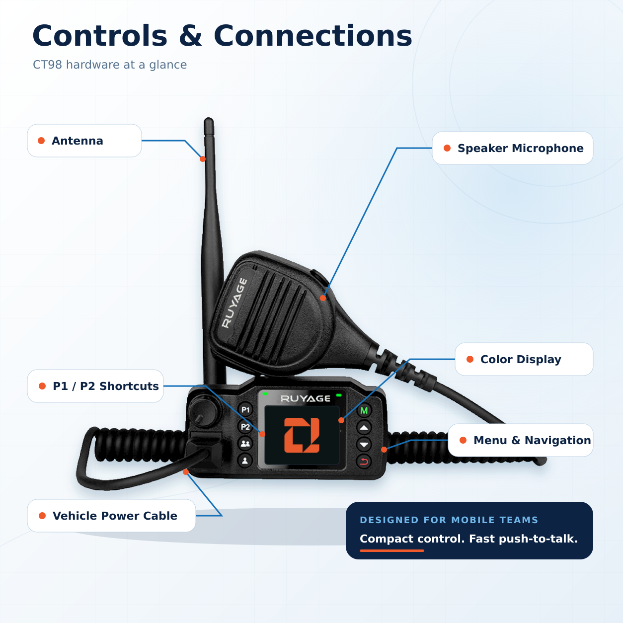 RUYAGE CT98 Zello-Compatible 4G LTE Vehicle Radio with PTT Microphone