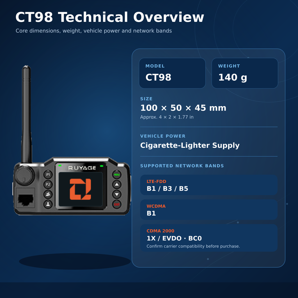 RUYAGE CT98 Zello-Compatible 4G LTE Vehicle Radio with PTT Microphone