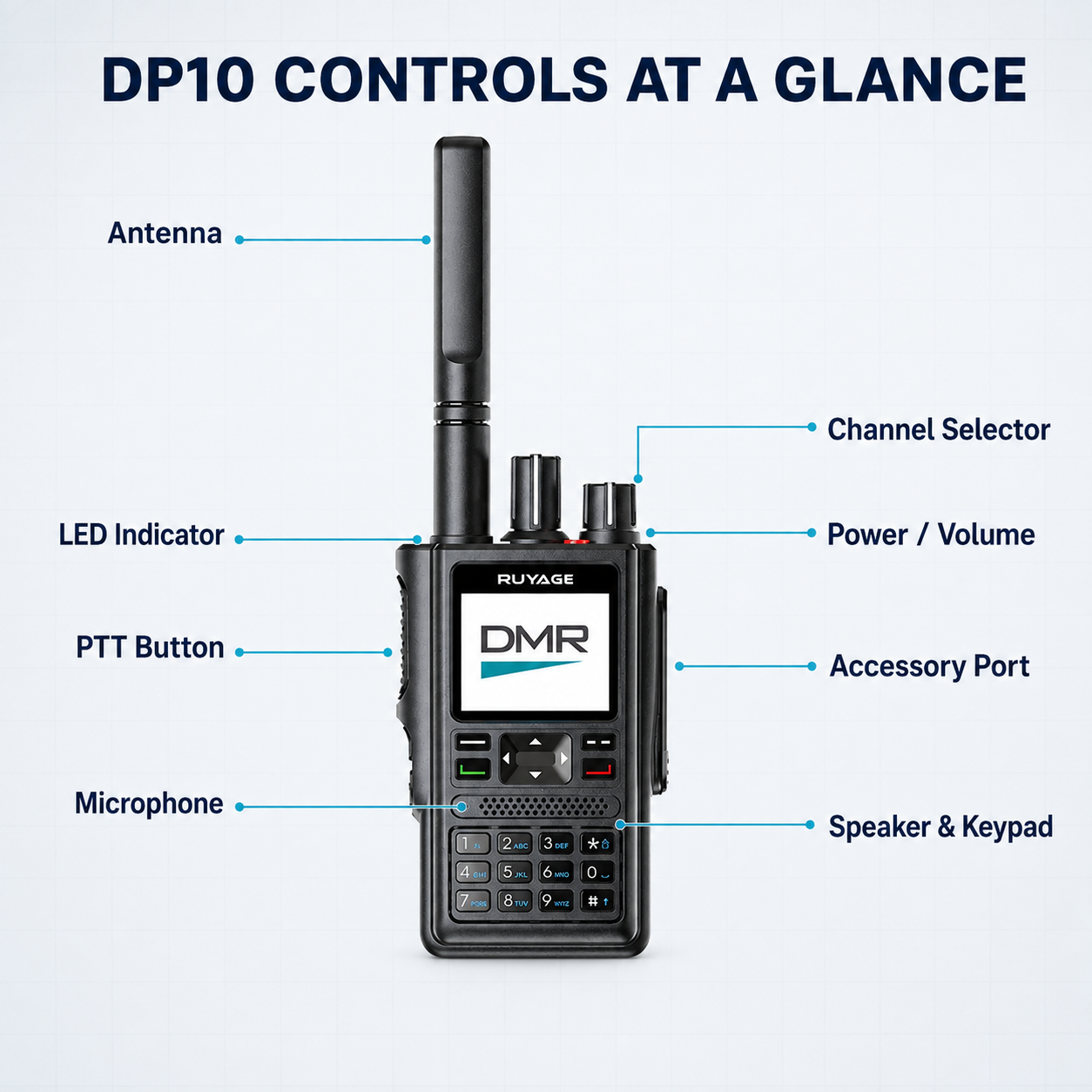 RUYAGE DP10 VHF/UHF Dual-Band DMR Two-Way Radio with GPS