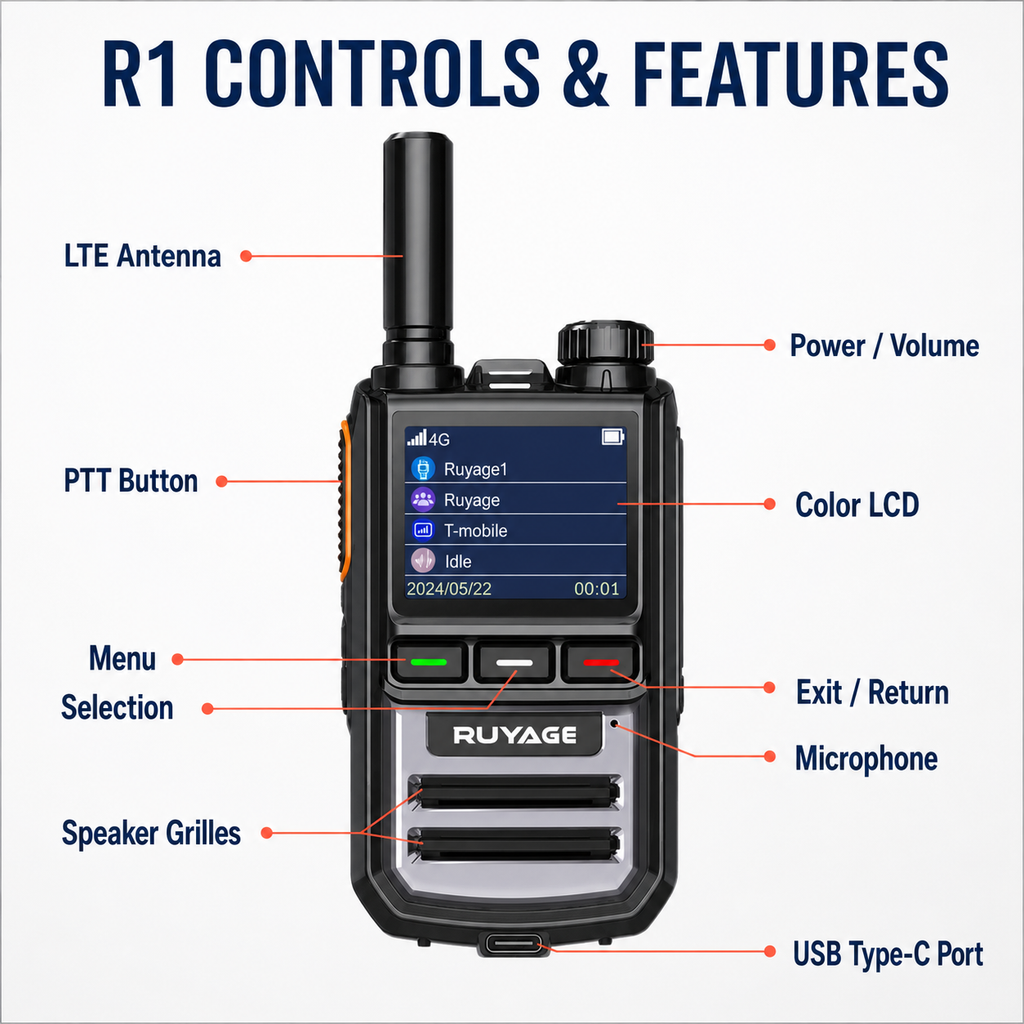 RUYAGE R1 4G LTE PoC Walkie Talkies – 2-Pack