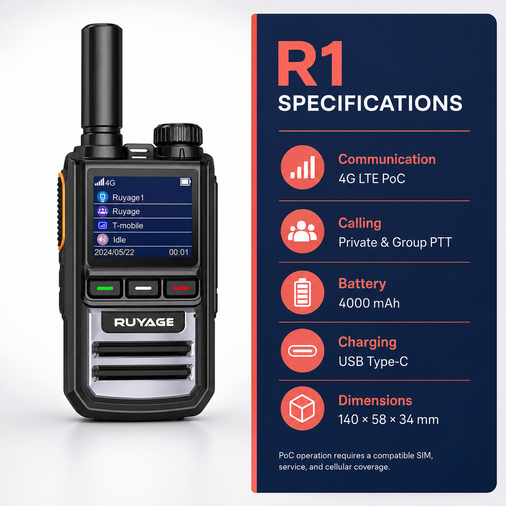 RUYAGE R1 4G LTE PoC Walkie Talkies – 2-Pack
