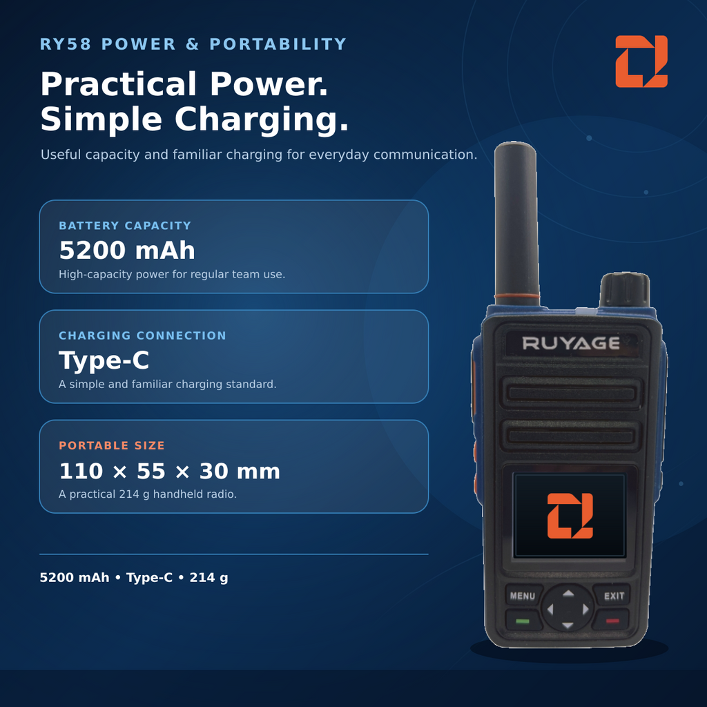 RUYAGE RY58 Zello-Compatible Android WiFi Walkie Talkie – 5200mAh