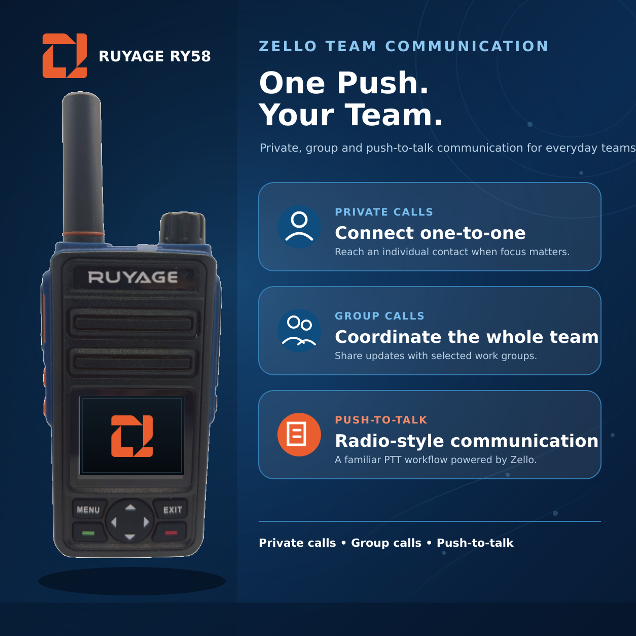 RUYAGE RY58 Zello-Compatible Android WiFi Walkie Talkie – 5200mAh