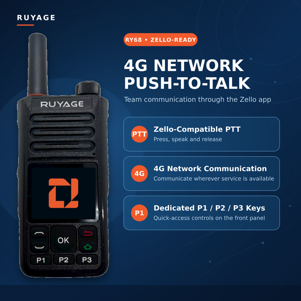 RUYAGE RY68 Zello-Compatible 4G LTE/WiFi Walkie Talkie – 4000mAh