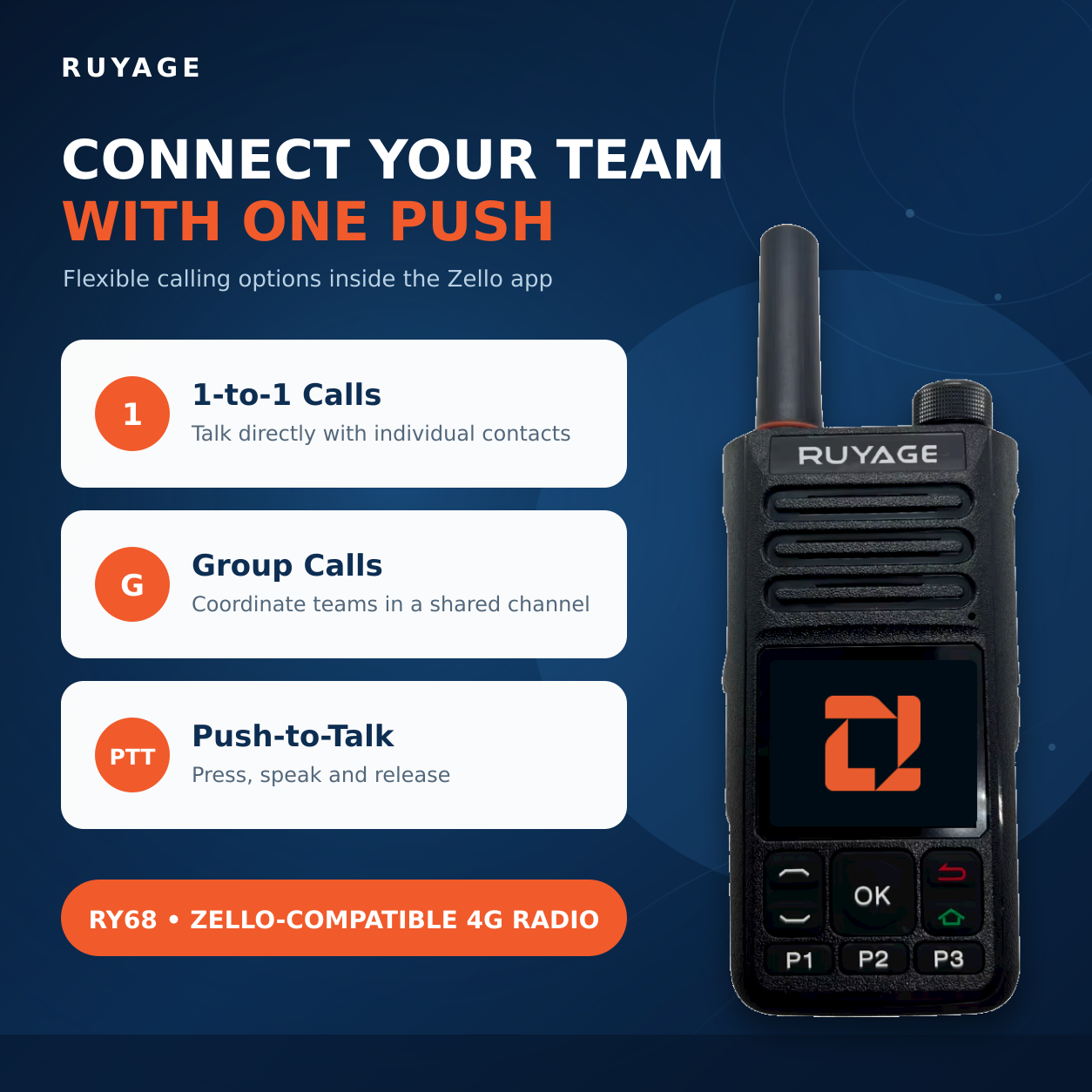 RUYAGE RY68 Zello-Compatible 4G LTE/WiFi Walkie Talkie – 4000mAh