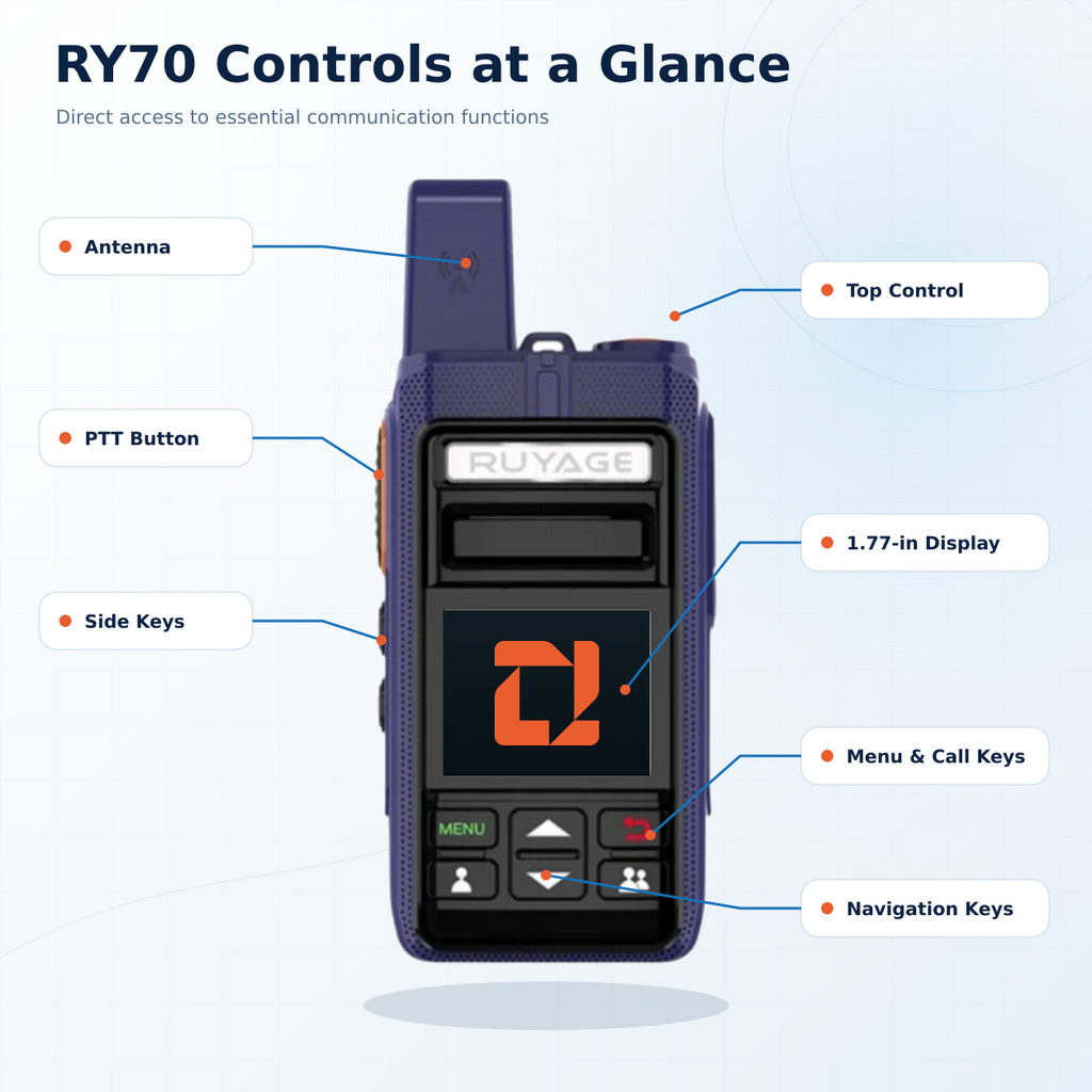 RUYAGE RY70 Zello-Compatible Touchscreen WiFi Walkie Talkie – 3000mAh