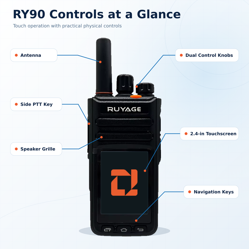 RUYAGE RY90 Zello-Compatible 4G LTE/WiFi Touchscreen Radio – 4000mAh