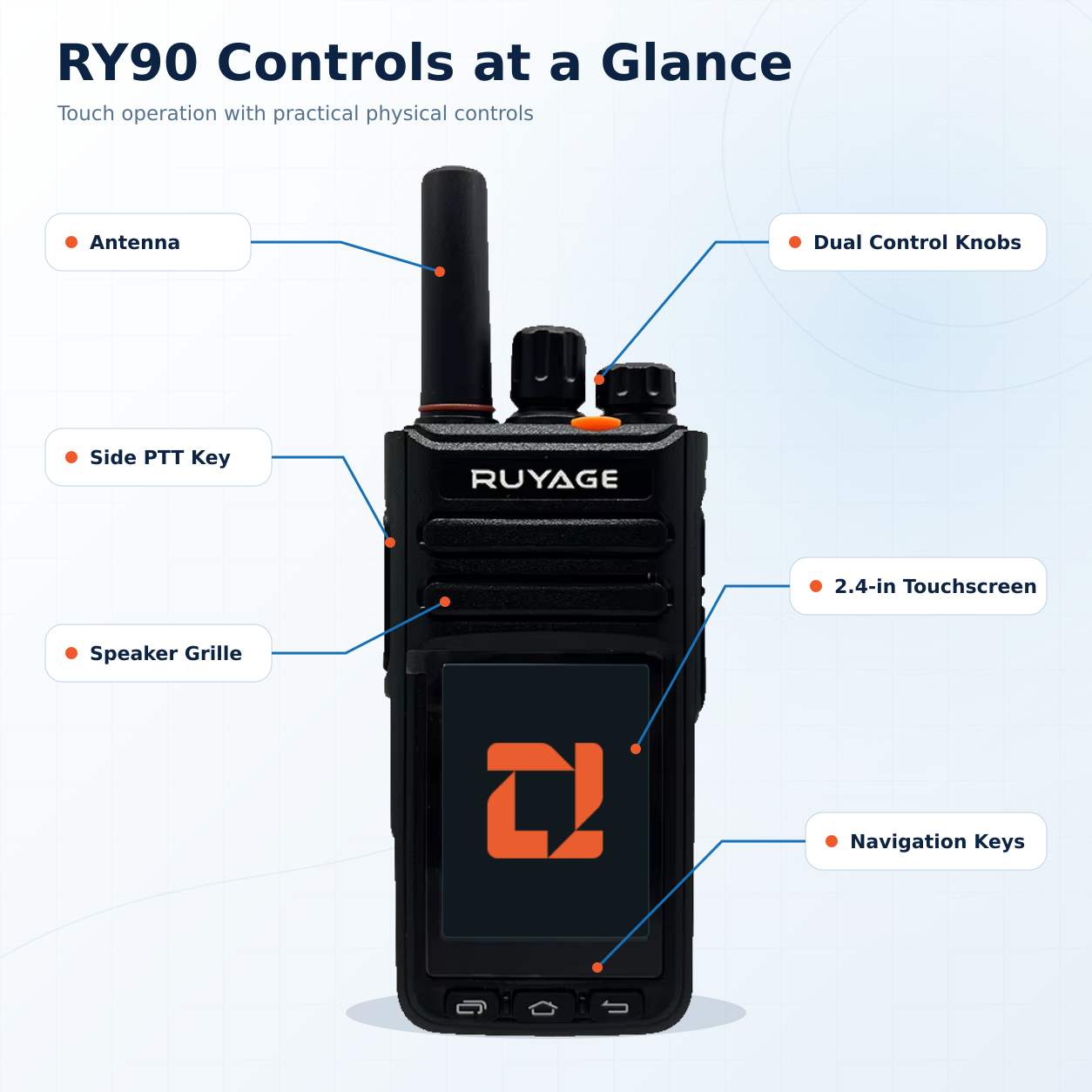 RUYAGE RY90 Zello-Compatible 4G LTE/WiFi Touchscreen Radio – 4000mAh