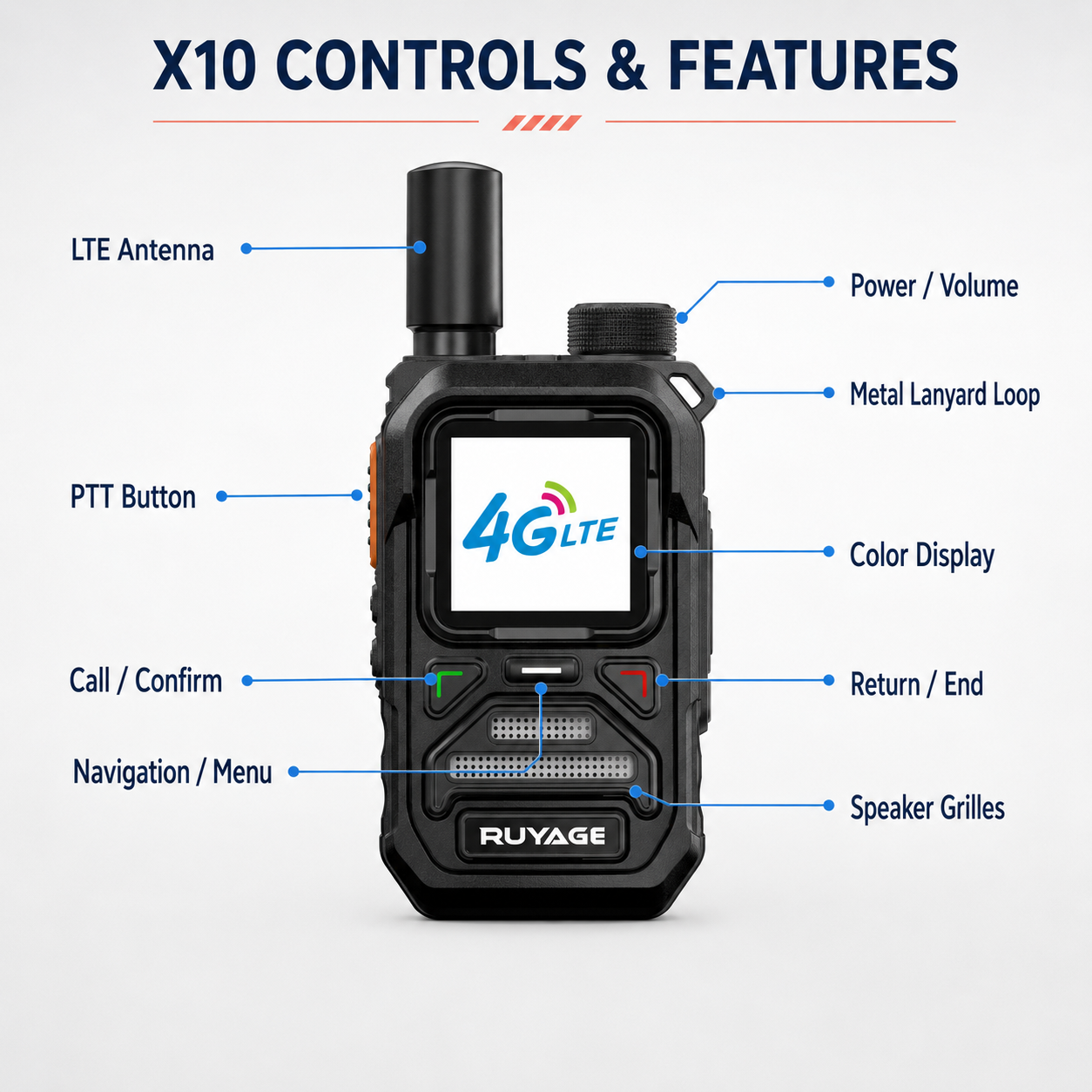 RUYAGE X10 Mini 4G LTE PoC Walkie Talkies with Alert Lights – 2-Pack