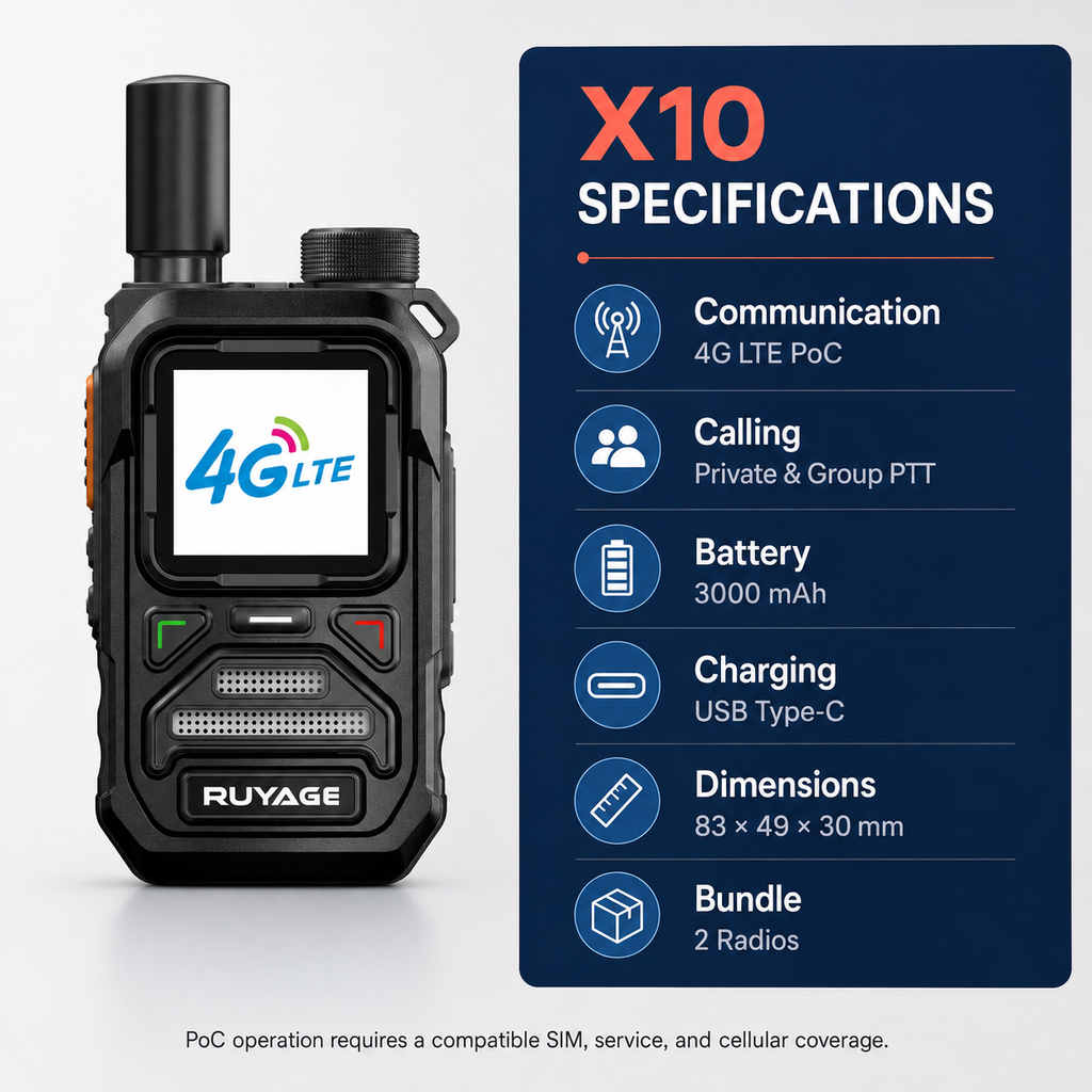 RUYAGE X10 Mini 4G LTE PoC Walkie Talkies with Alert Lights – 2-Pack