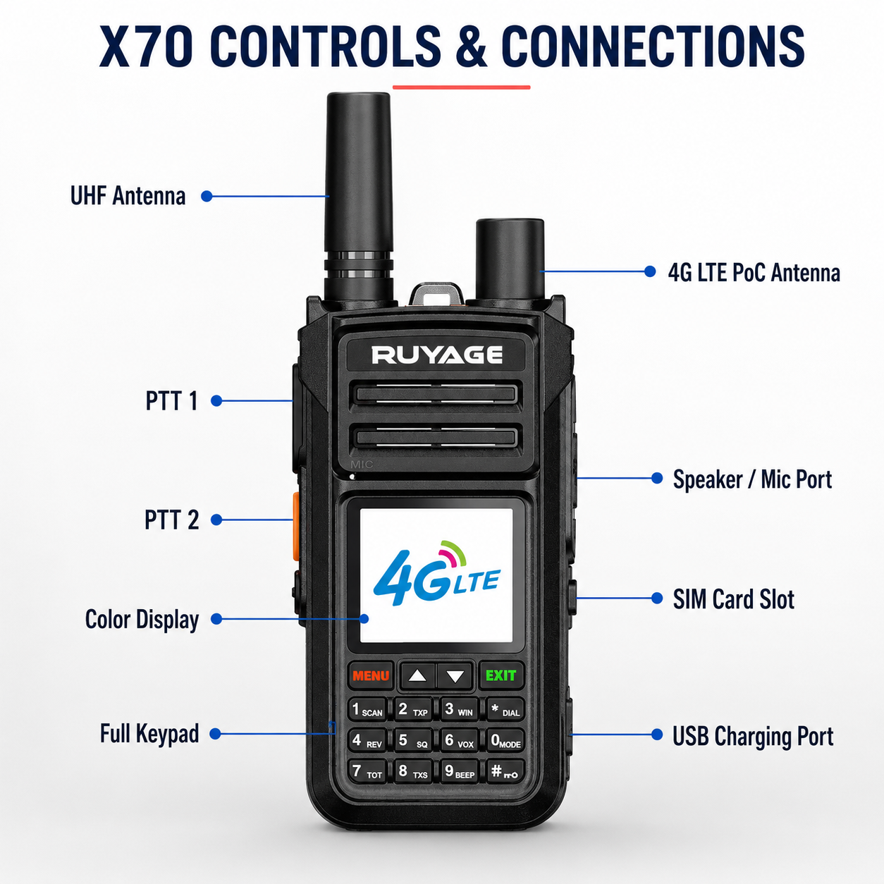 RUYAGE X70 Dual-Mode 4G LTE PoC & 5W UHF Walkie Talkies – 2-Pack