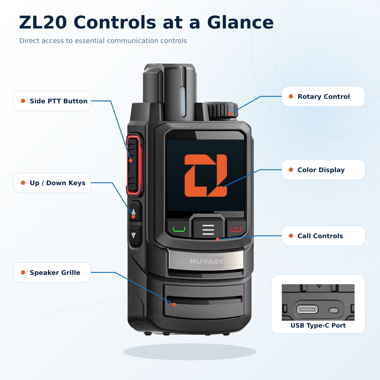 RUYAGE ZL20 Zello-Compatible 4G LTE/WiFi Walkie Talkie – 6500mAh