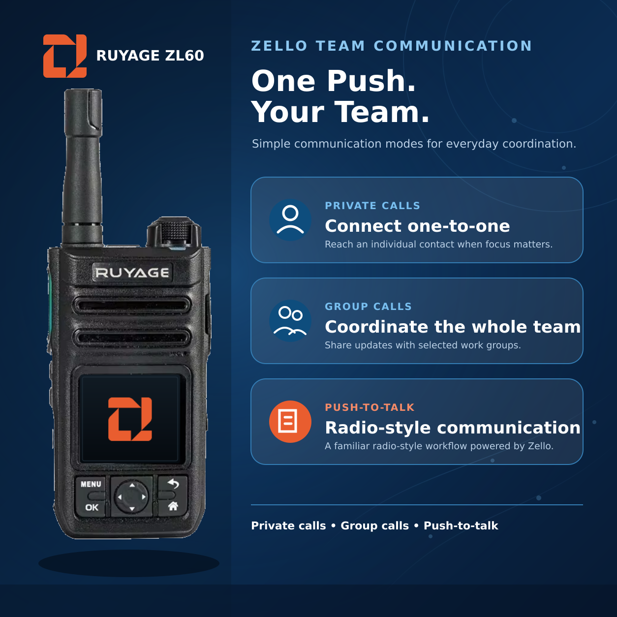 RUYAGE ZL60 Zello-Compatible Android WiFi Walkie Talkie – 3800mAh
