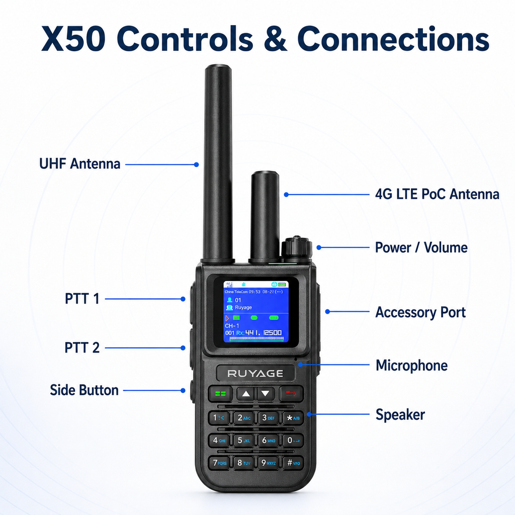 RUYAGE X50 Dual-Mode 4G LTE PoC & 10W UHF Walkie Talkies – 2-Pack
