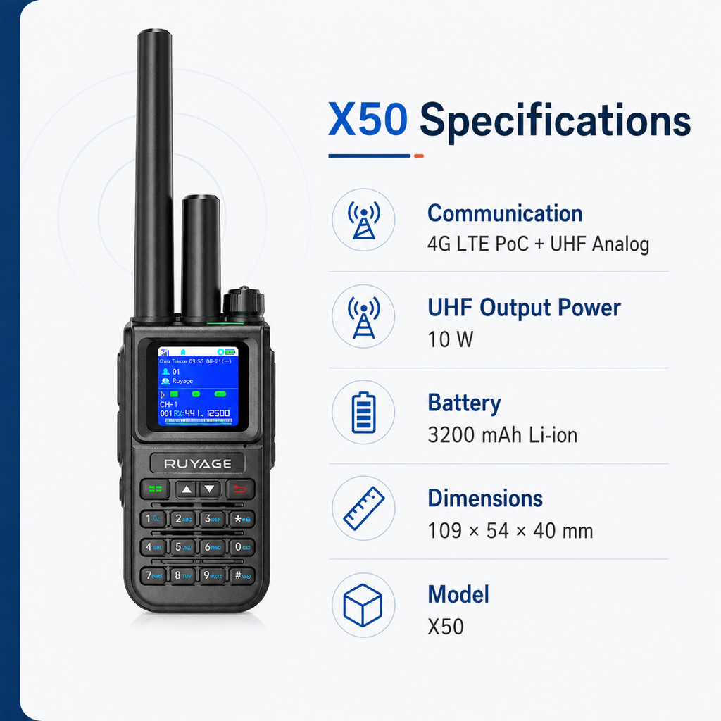 RUYAGE X50 Dual-Mode 4G LTE PoC & 10W UHF Walkie Talkies – 2-Pack