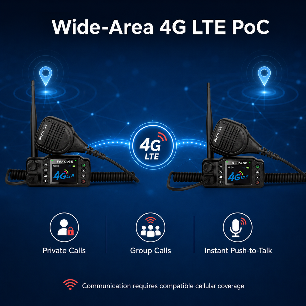 RUYAGE CT98 4G LTE Vehicle PoC Radios – 2-Pack