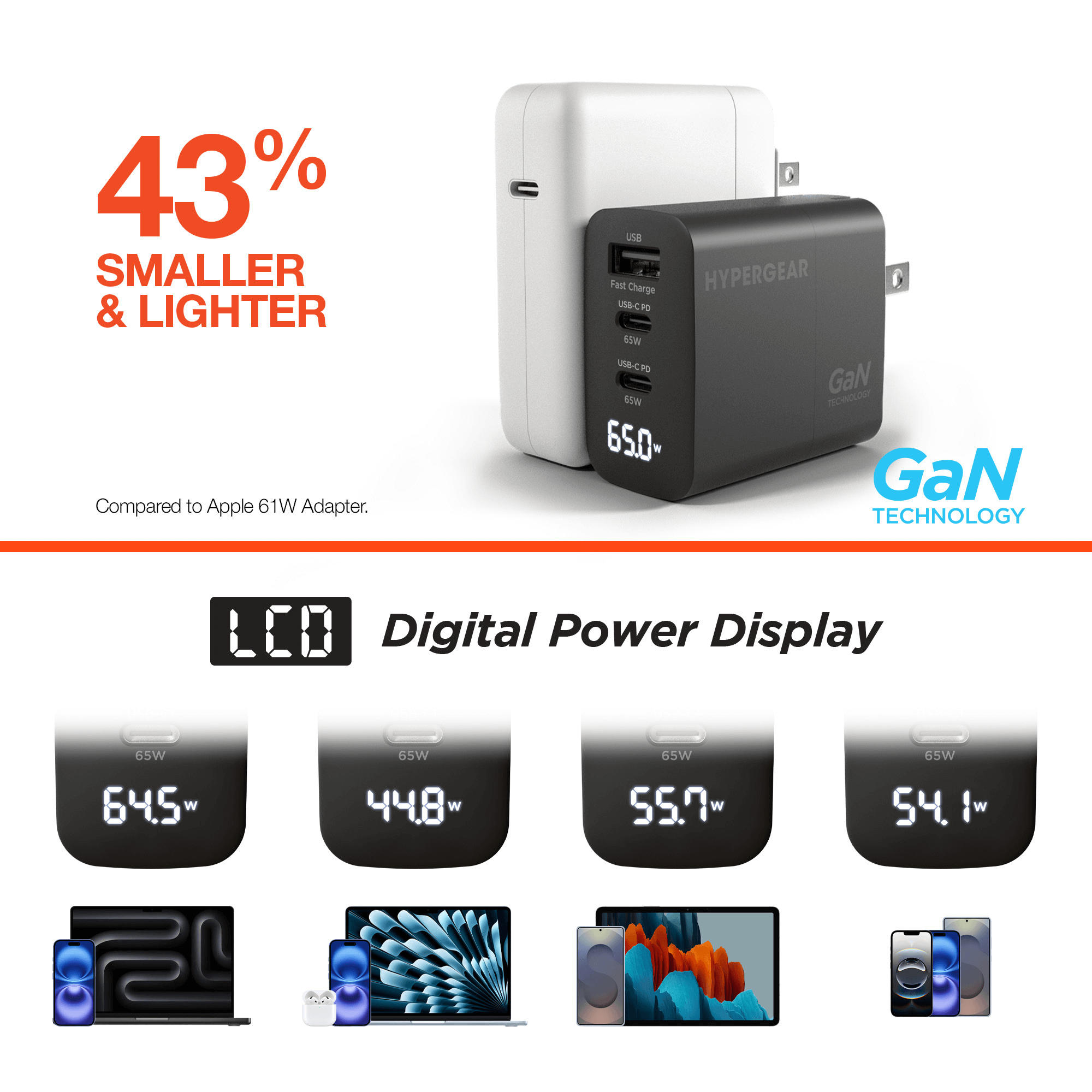 HyperGear SpeedBoost 65W USB-C PD Tri-Port GaN Laptop Charger with PPS and Digital Display