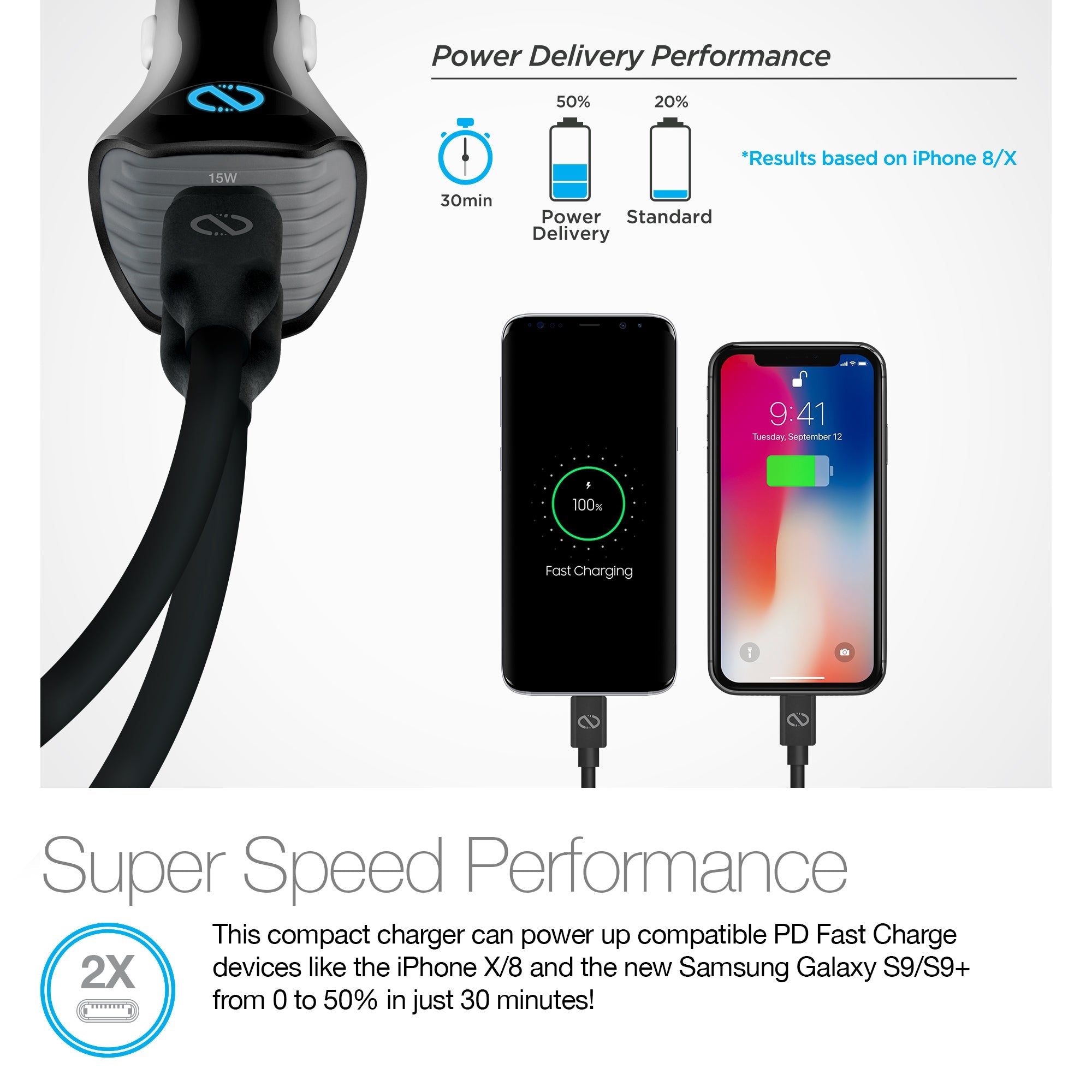 Naztech Turbo 30W USB-C PD + USB-C Car Charger