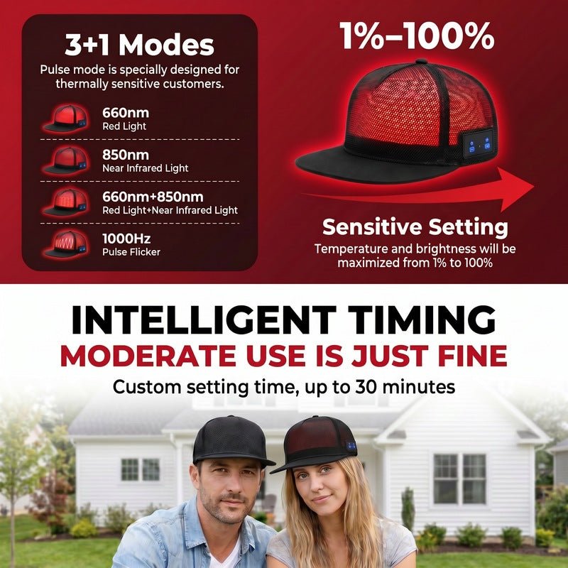 RevivPro Red Light Therapy Hair Growth Cap